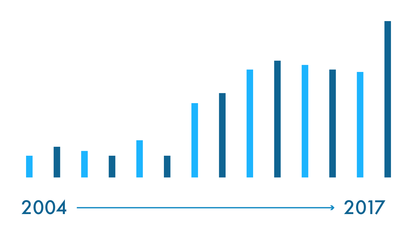 Volume MMT