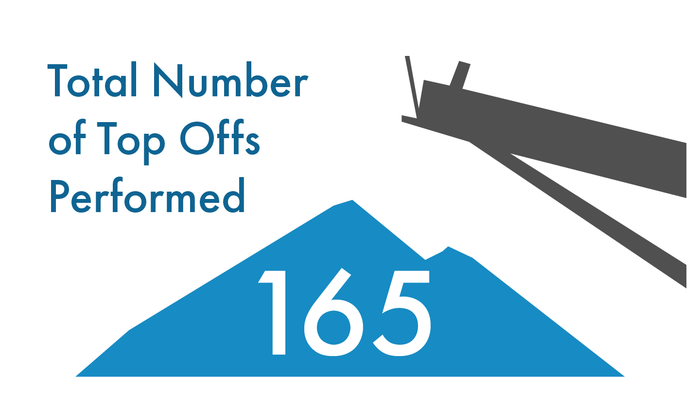 Top Off Operations