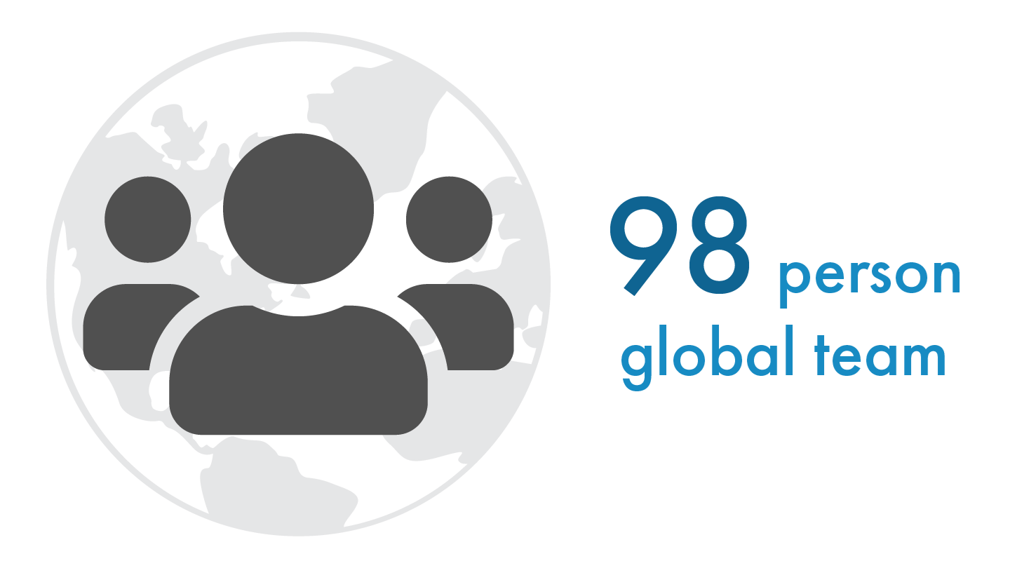Global Team